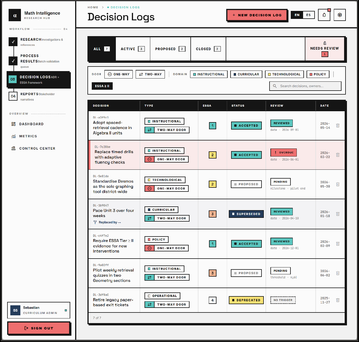 Research Intelligence Platform screenshot
