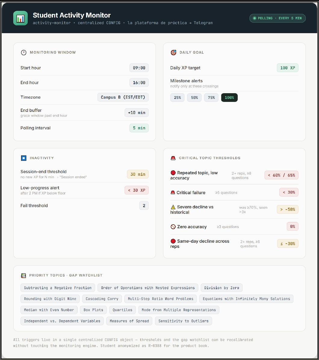 Student Activity Monitor screenshot