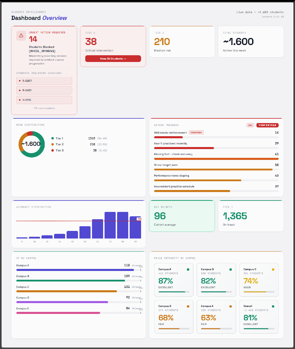 Student Performance Tracker screenshot